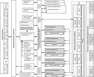 Component model 05fig01_alt