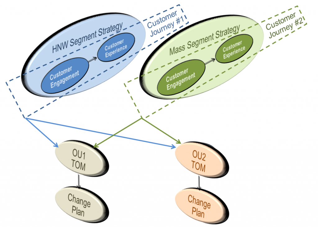 SegStrategy