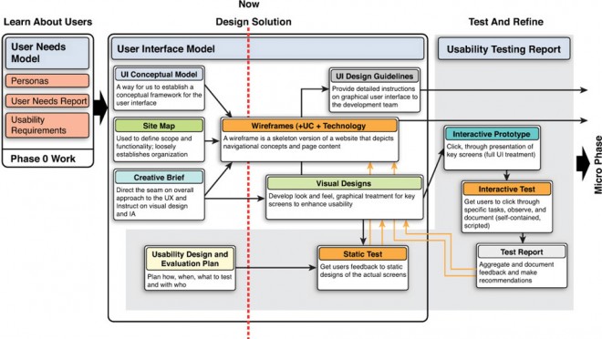 IT Capability: User Centered Design | Alan Street